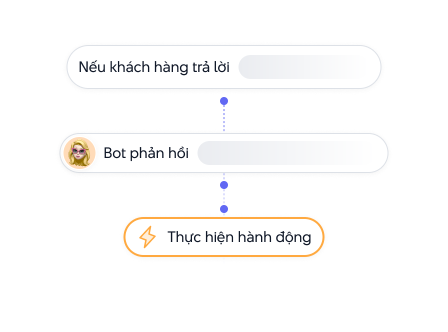 Chăm sóc khách hàng tự động