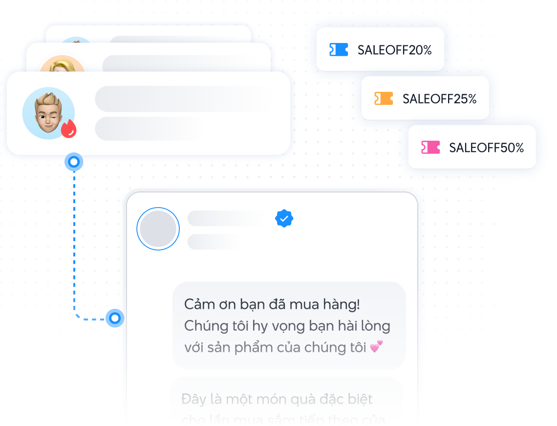 Tương tác sau bán