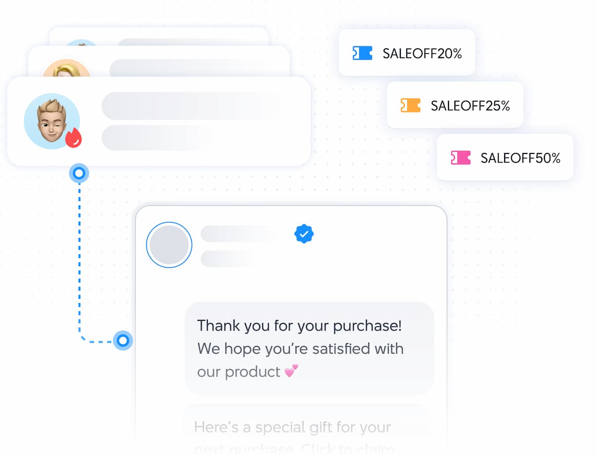 POST-PURCHASE AUTOMATION