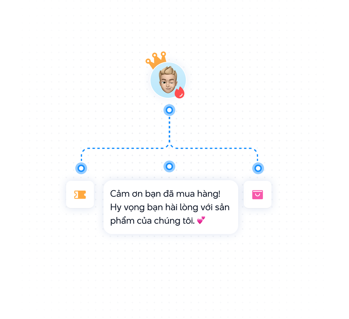 Tương tác sau bán